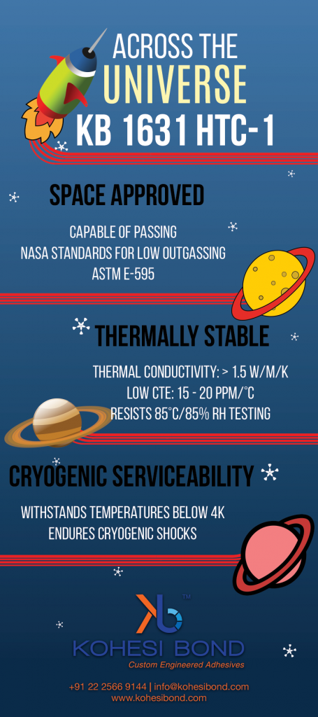 KB 1631 HTC 1 Across the Universe