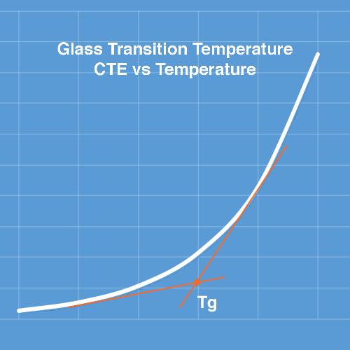 HOW TO OPTIMIZE THE GLASS TRANSITION TEMPERATURE TG OF AN EPOXY