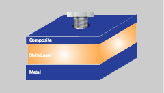 Liquid Shims for Composite Bonding in Aerospace Applications
